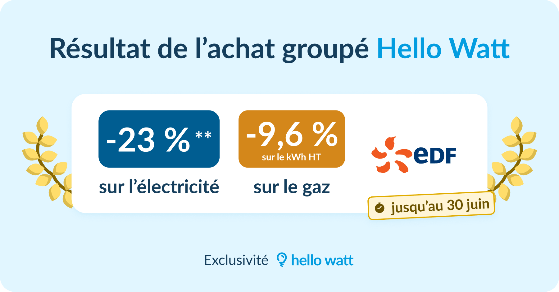 Achat groupé Hello Watt et EDF