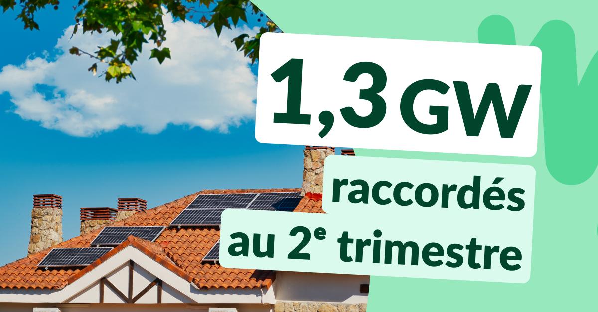 1,3 GW de panneaux solaires raccordés en France au T2 2025