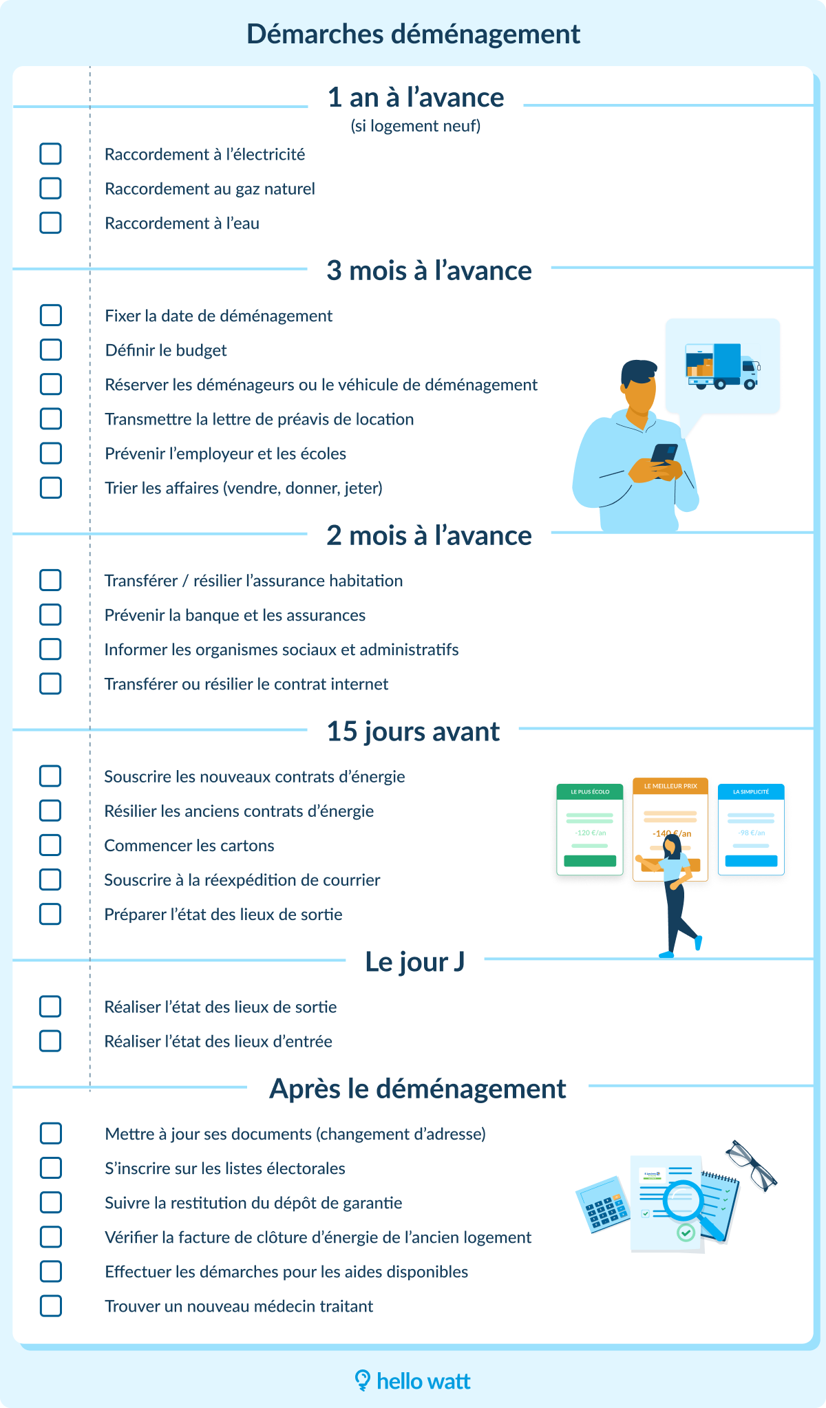 La check-list pour réussir votre déménagement en 2026