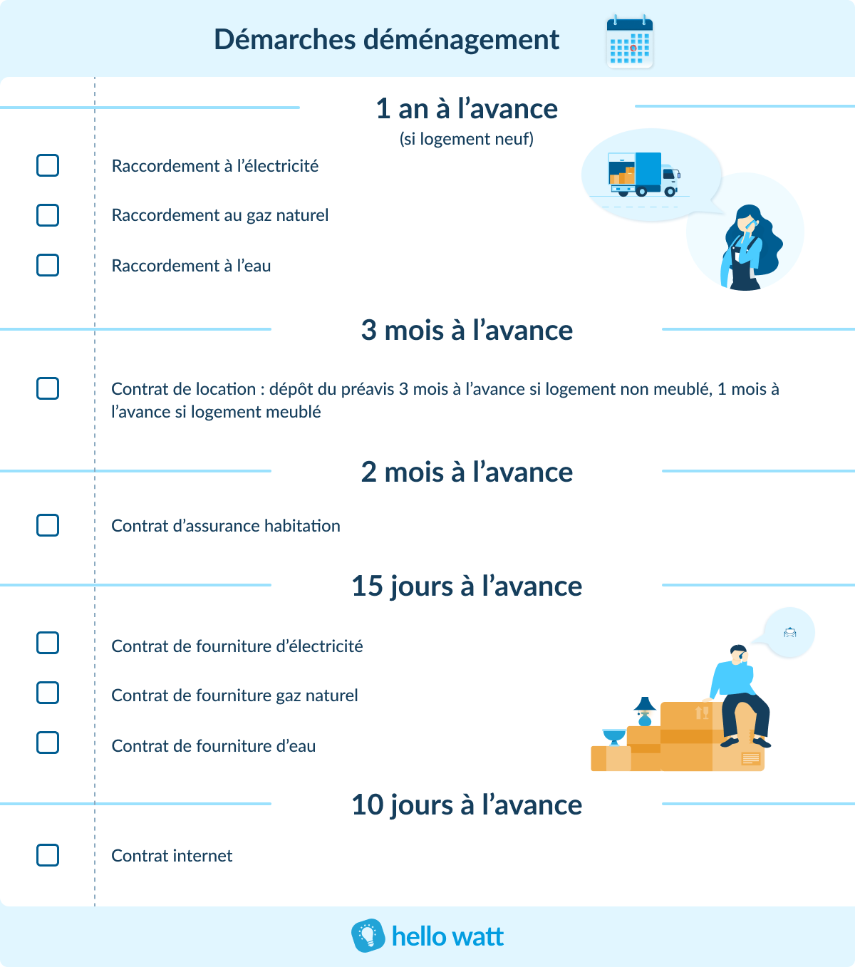 D m nager En 2024 La Check list En 10 tapes