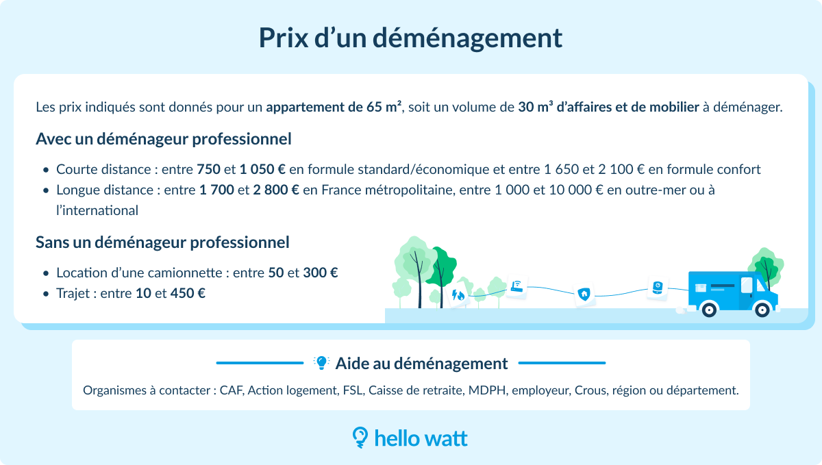 Prix déménagement