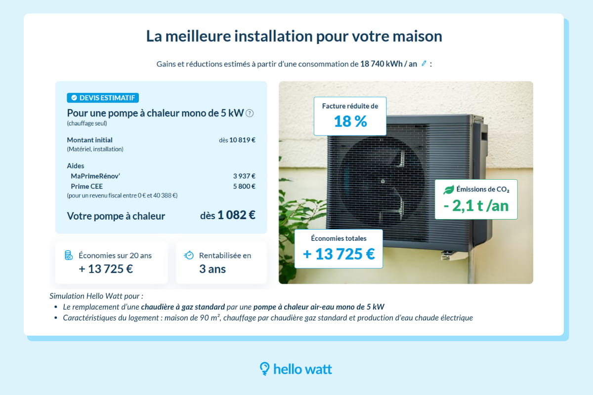 Simulation PAC Béziers 1