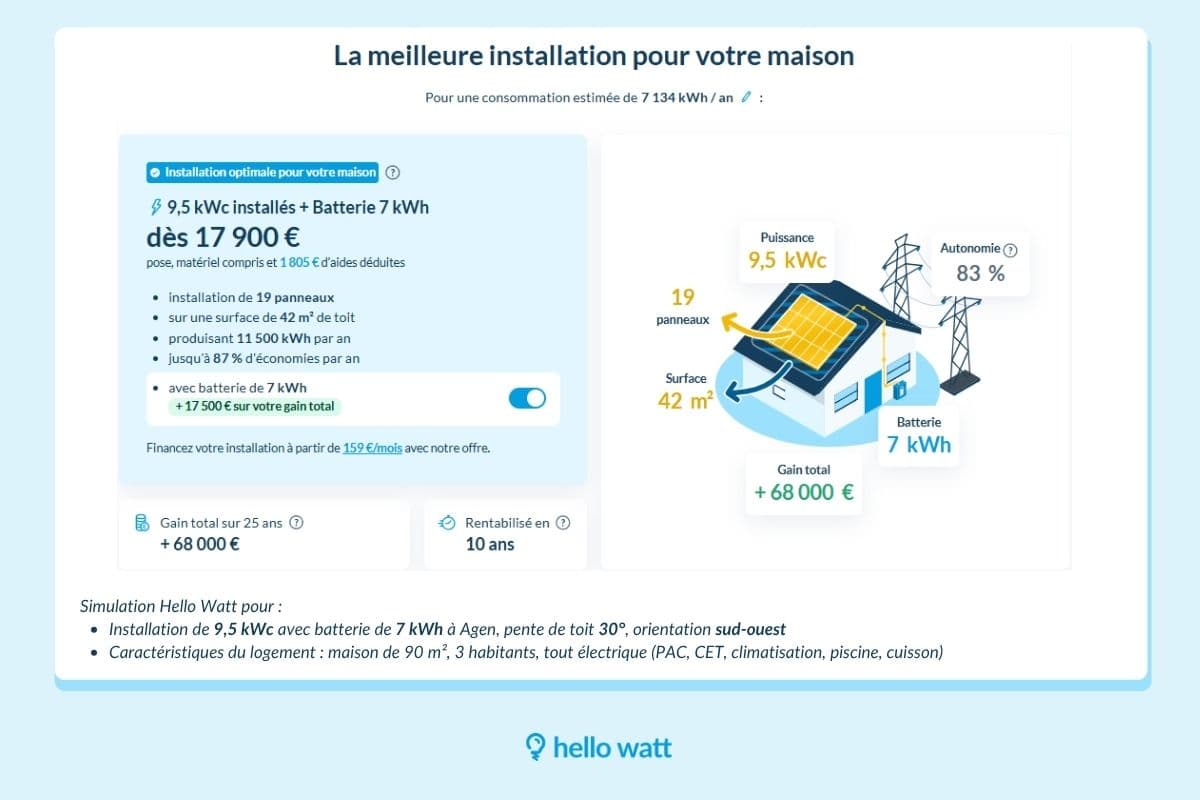 Simulation Hello Watt pour un projet photovoltaïque de 9,5 kWh + batterie 7 kWh à Agen