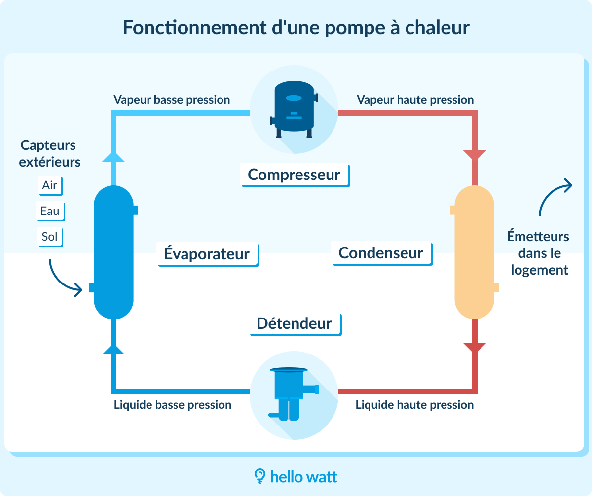infographie pac