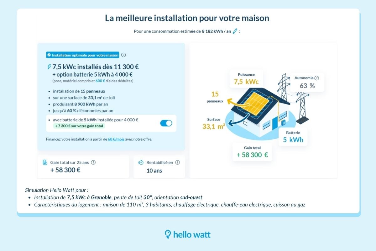 Simulation solaire Hello Watt juillet 2025 avec batterie