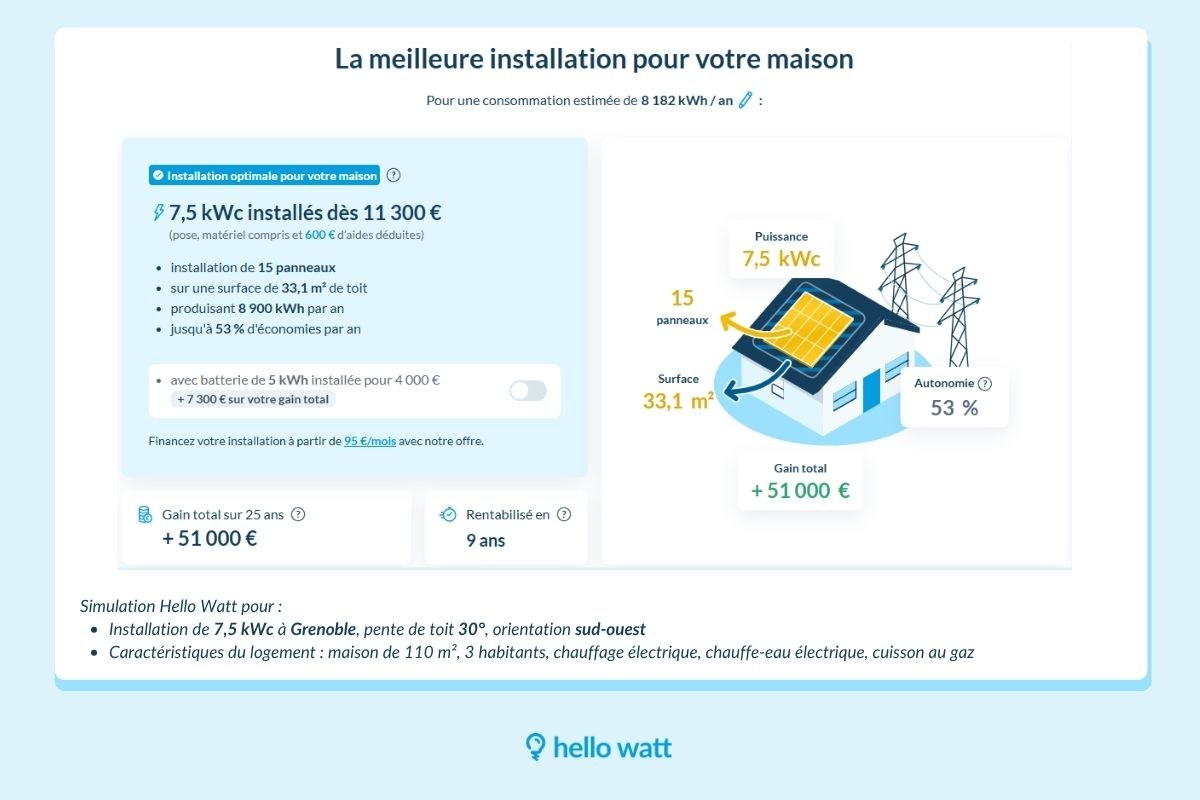 Simulation solaire Hello Watt juillet 2025