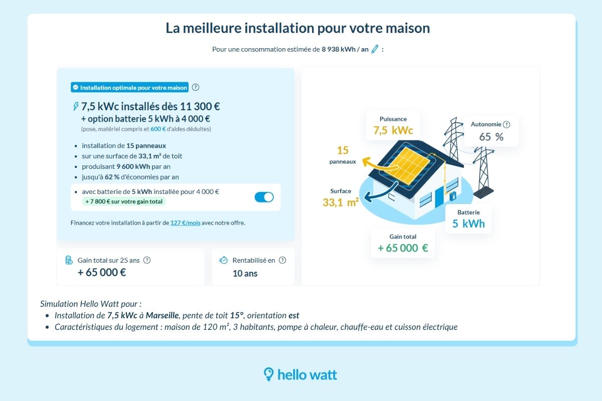 Simulation installation panneaux solaires + batterie à Marseille