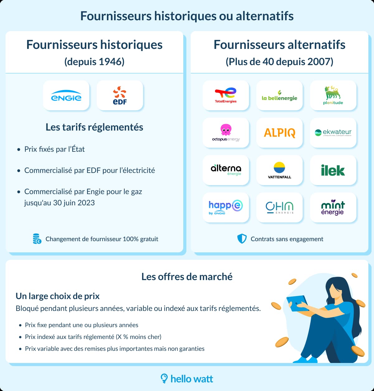 guide fournisseurs