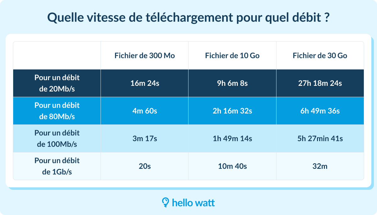 quelle vitesse pour quel débit ?