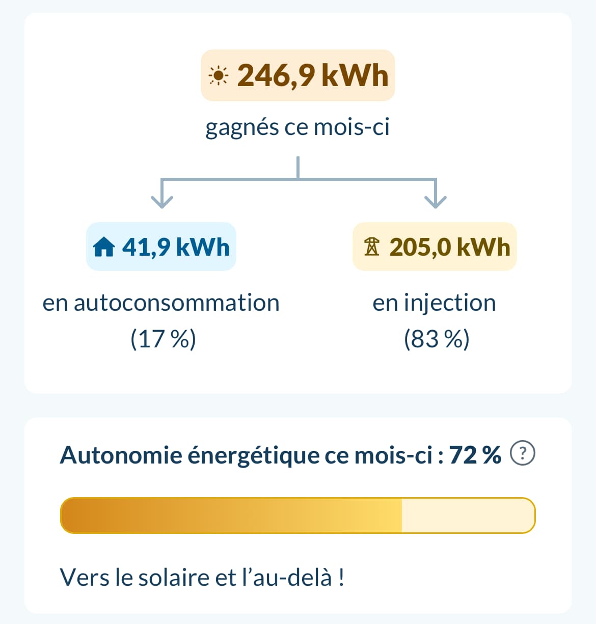 App Hello Watt calcul autoconsommation et autonomie solaire