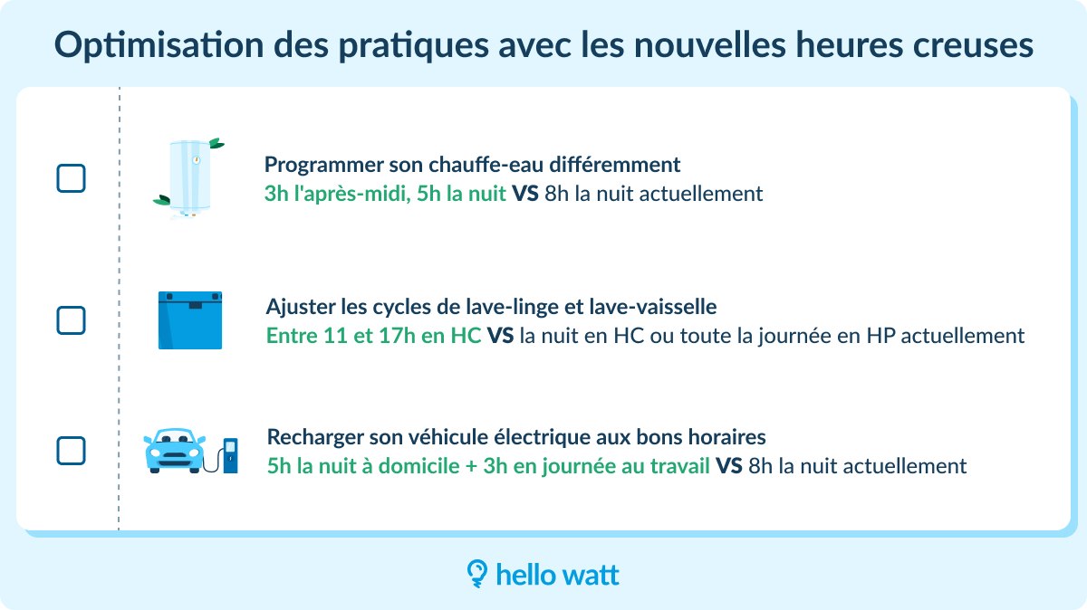 optimisation pratiques heures creuses