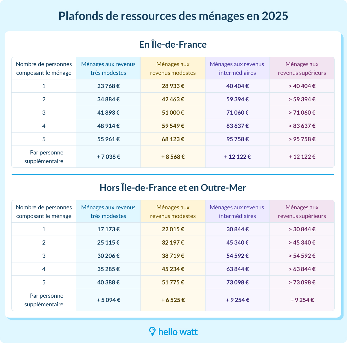 infographie MPR