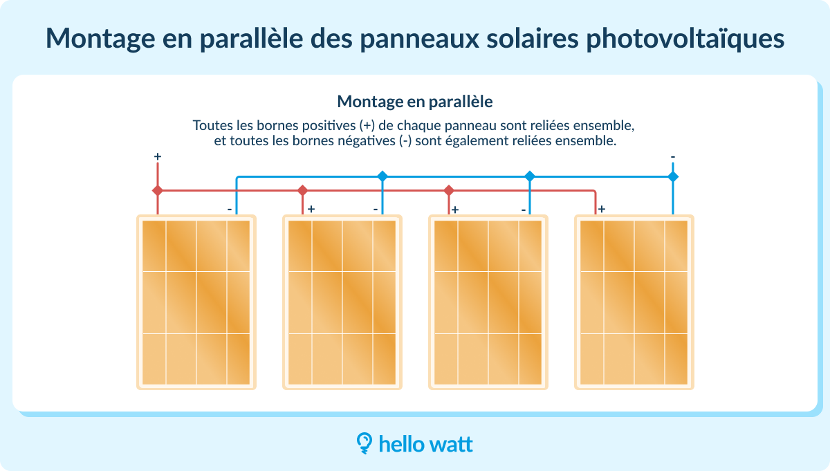 Brancher panneaux solaires photovoltaïques en parallèle