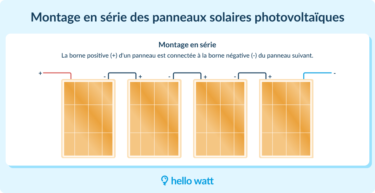 Brancher des panneaux solaires photovoltaïques en série