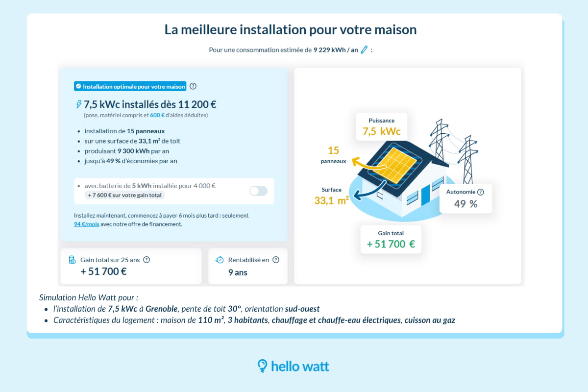 Simulation Hello Watt pour l'installation de 7,5 kWc à Grenoble