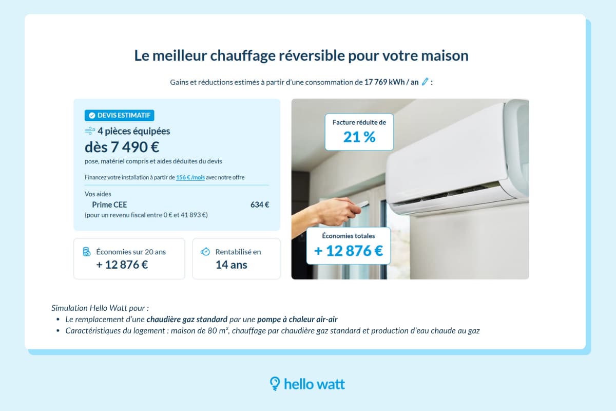 Prix PAC air air Val de Marne