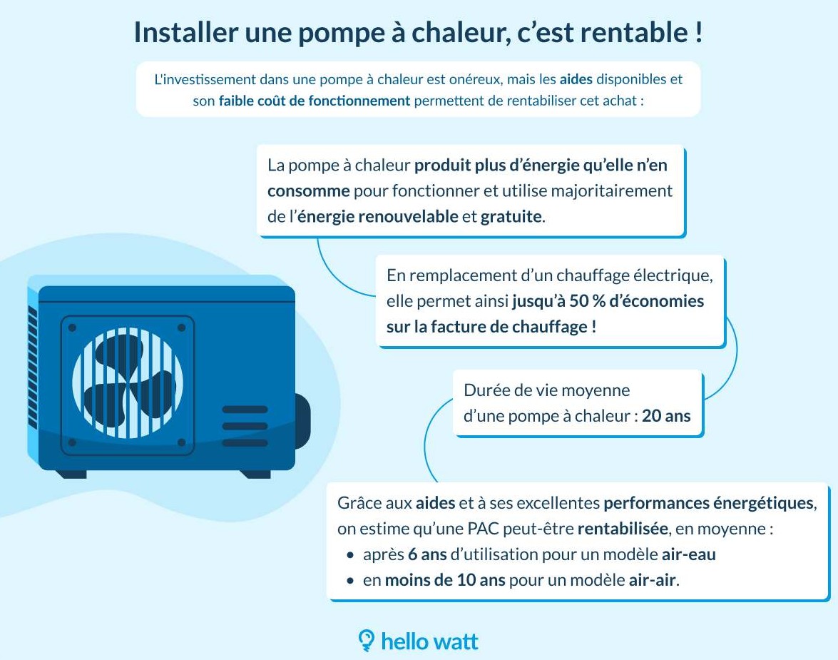 PAC rentable info