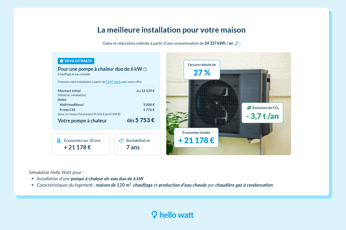Prix PAC air-eau Bordeaux