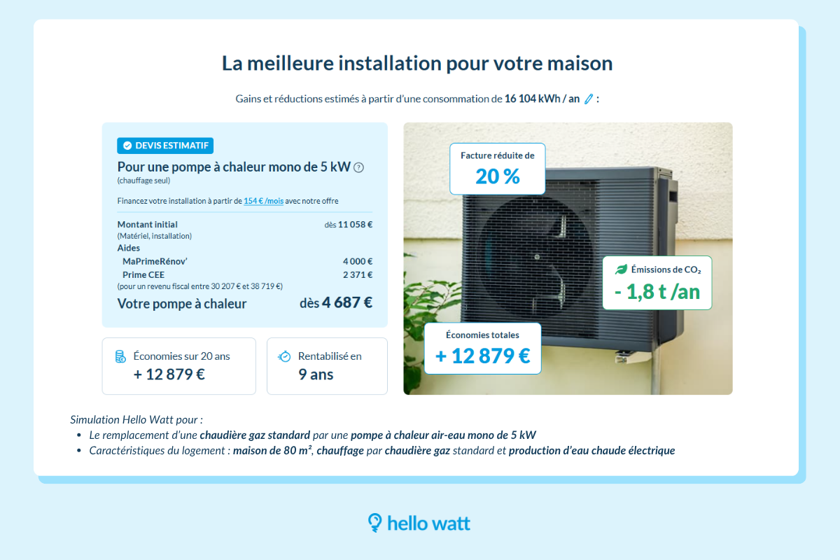 Prix PAC air-eau Isère