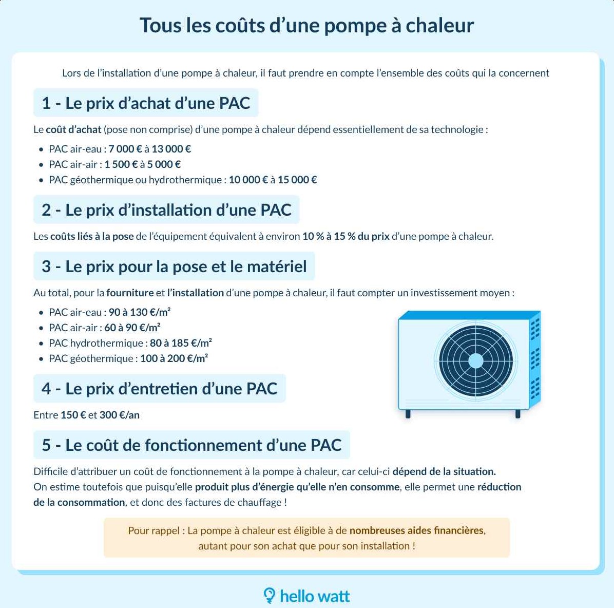 infos coûts PAC