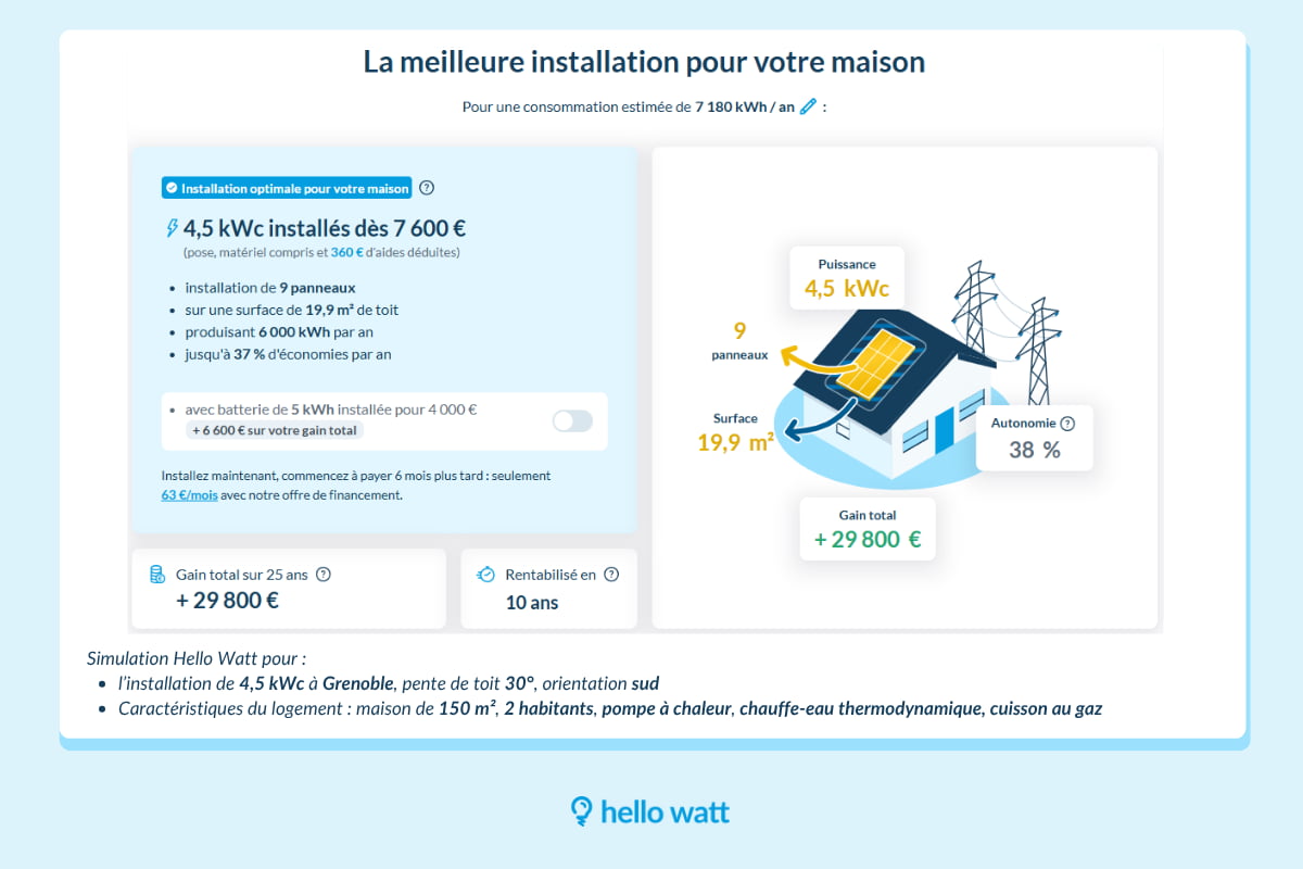 Simulation 4,5 kWc prix panneau solaire pour maison 150 m² à Grenoble