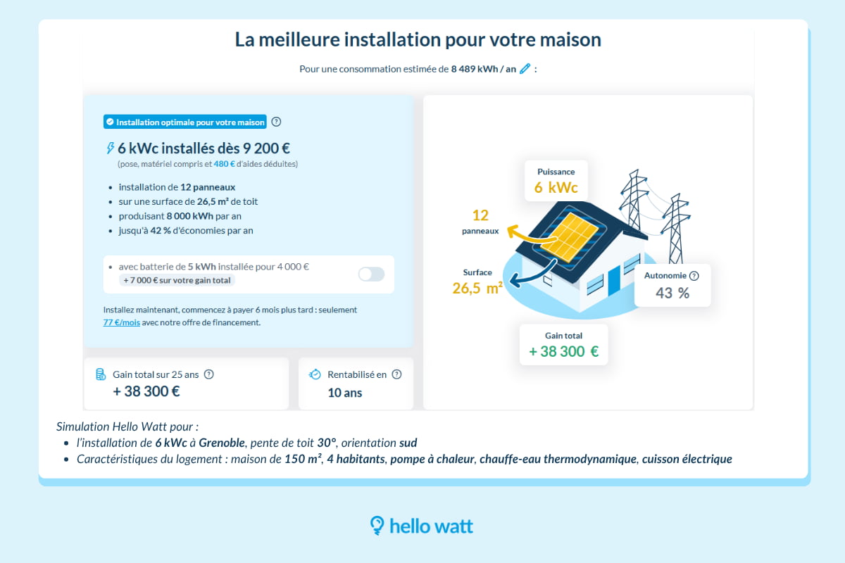 Simulation 6 kWc prix panneau solaire pour maison 150 m² à Grenoble