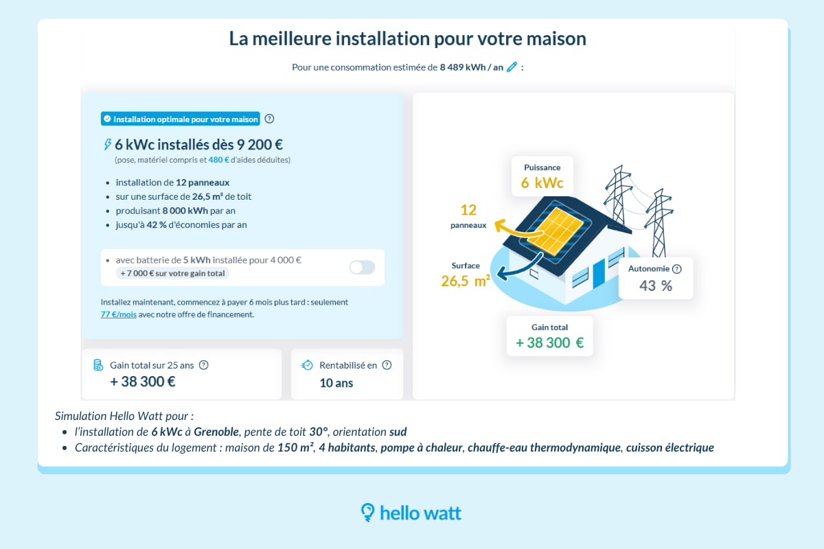 Simulation solaire Hello Watt novembre 2025