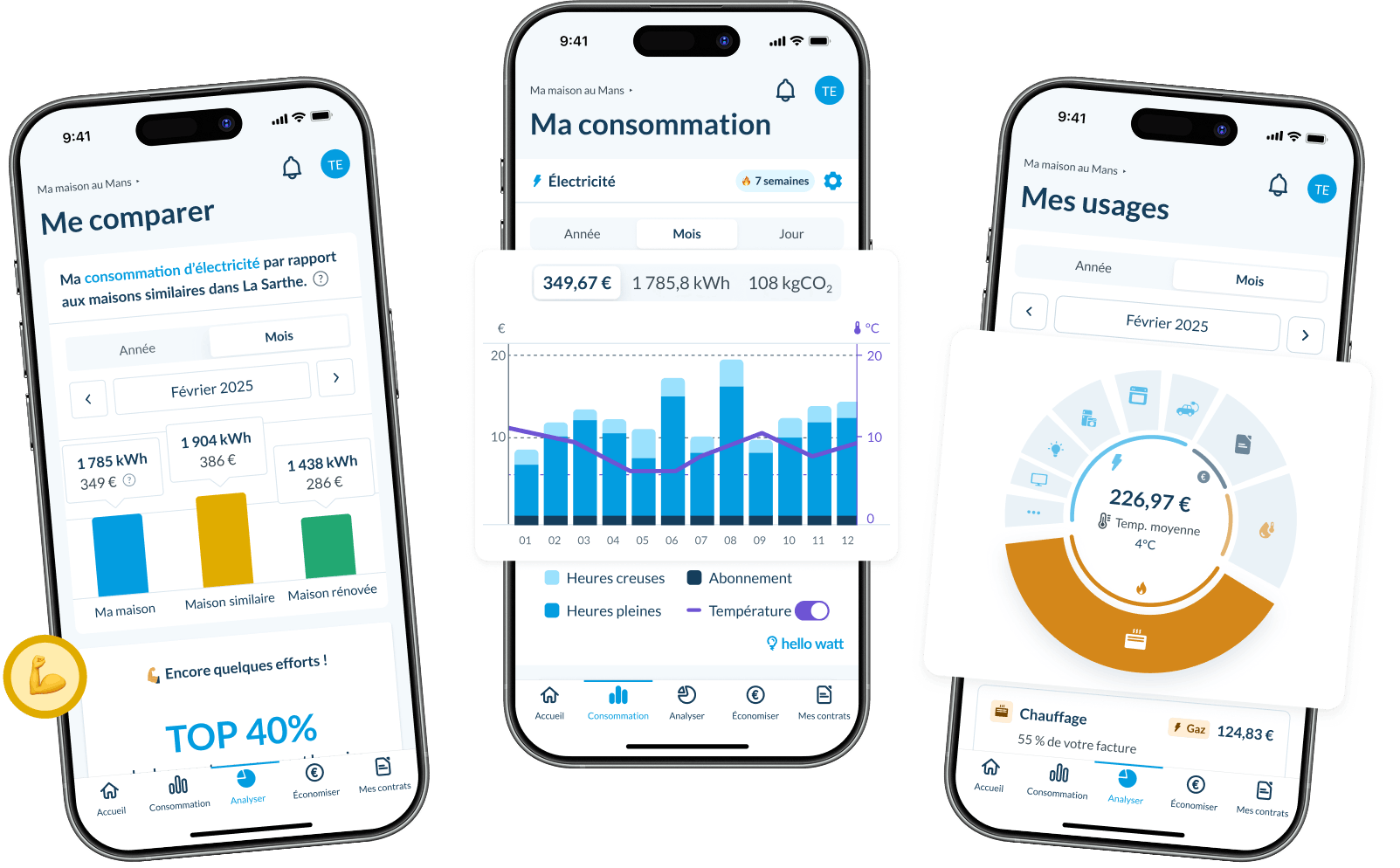 pilotage chauffage conso