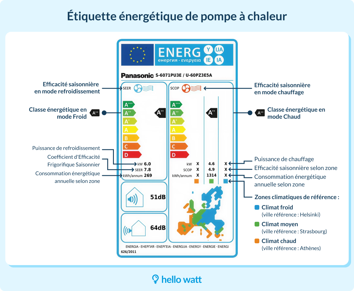 etas pompe à chaleur