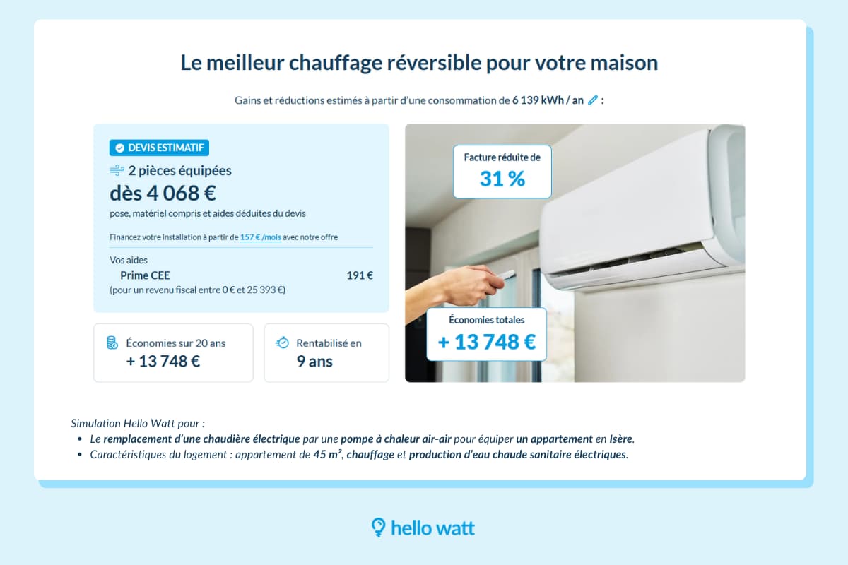 Prix PAC air-air exemple en Isère