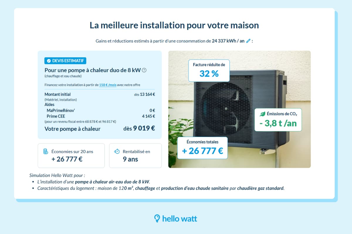 Prix PAC air-eau aquitaine