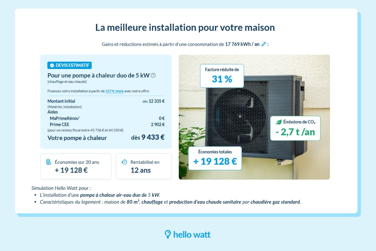 Prix PAC air-eau en Isère