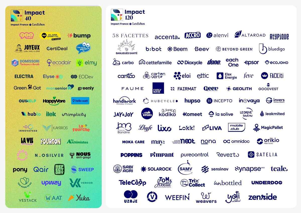 Laureat Impact 40/120 Hello Watt