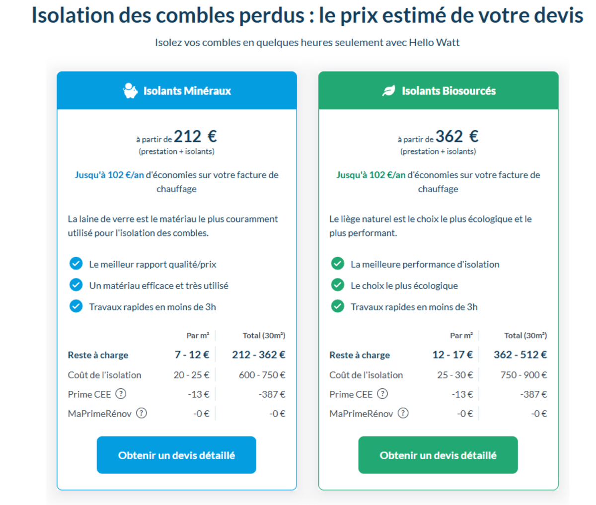Prix isolation combles Rueil