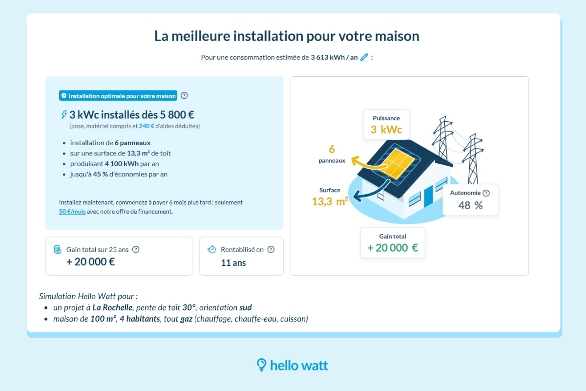 Prix installation panneaux solaires photovoltaïques à La Rochelle