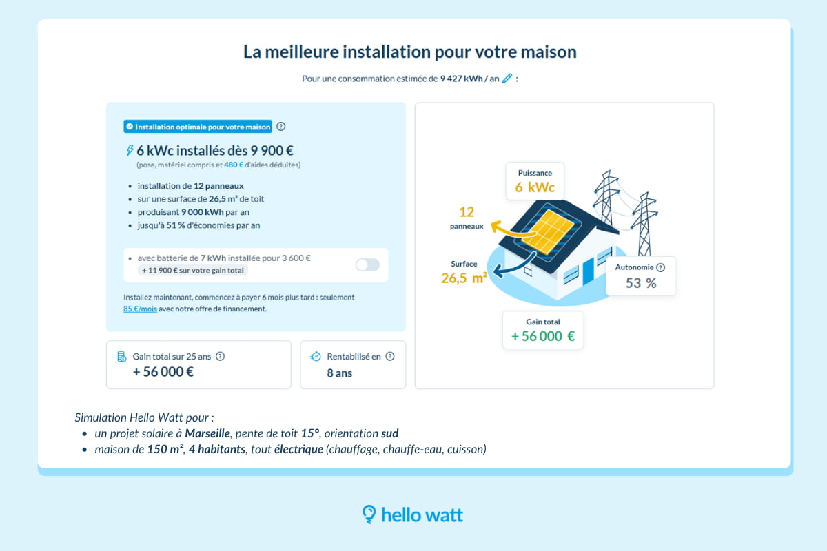 Simulation Hello Watt pour l'installation de panneaux solaires à Marseille