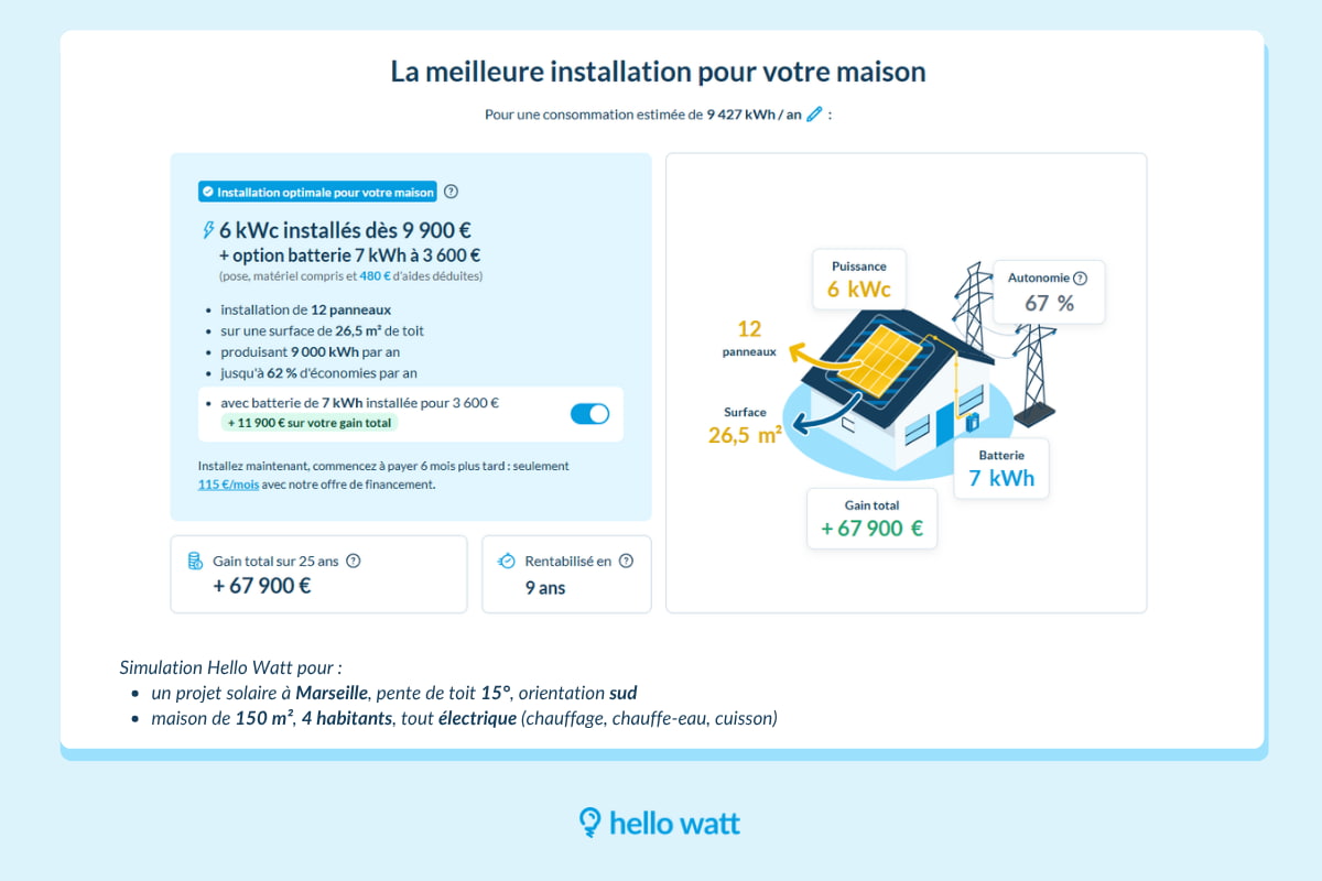 Prix installation panneaux solaires à Marseille
