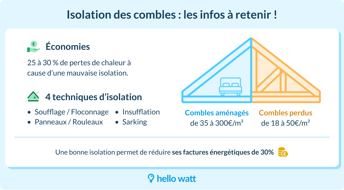 isolation des combles