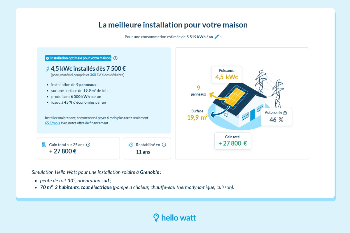 Simulation solaire Hello Watt maison Grenoble