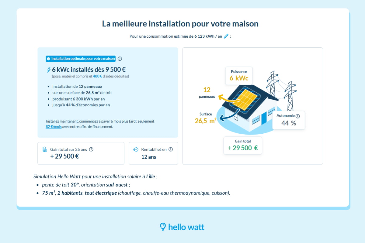 Simulation solaire Hello Watt maison Lille
