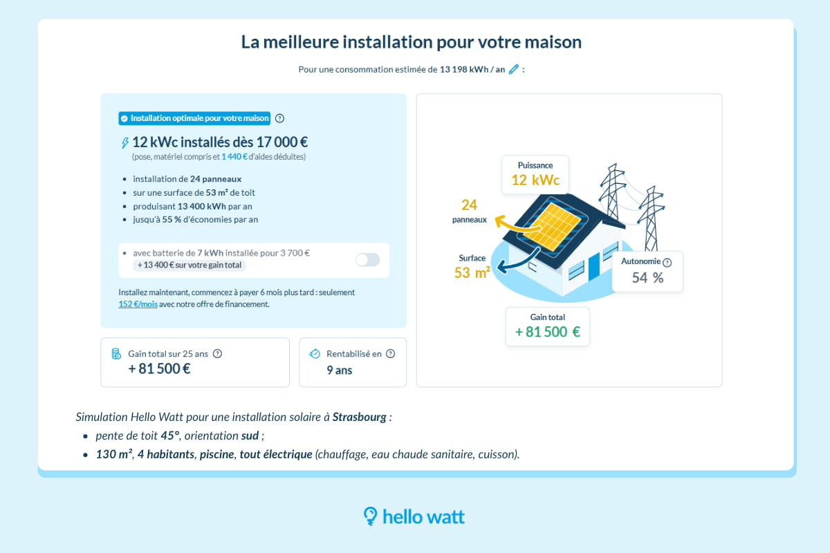 Simulation solaire Hello Watt maison Strasbourg