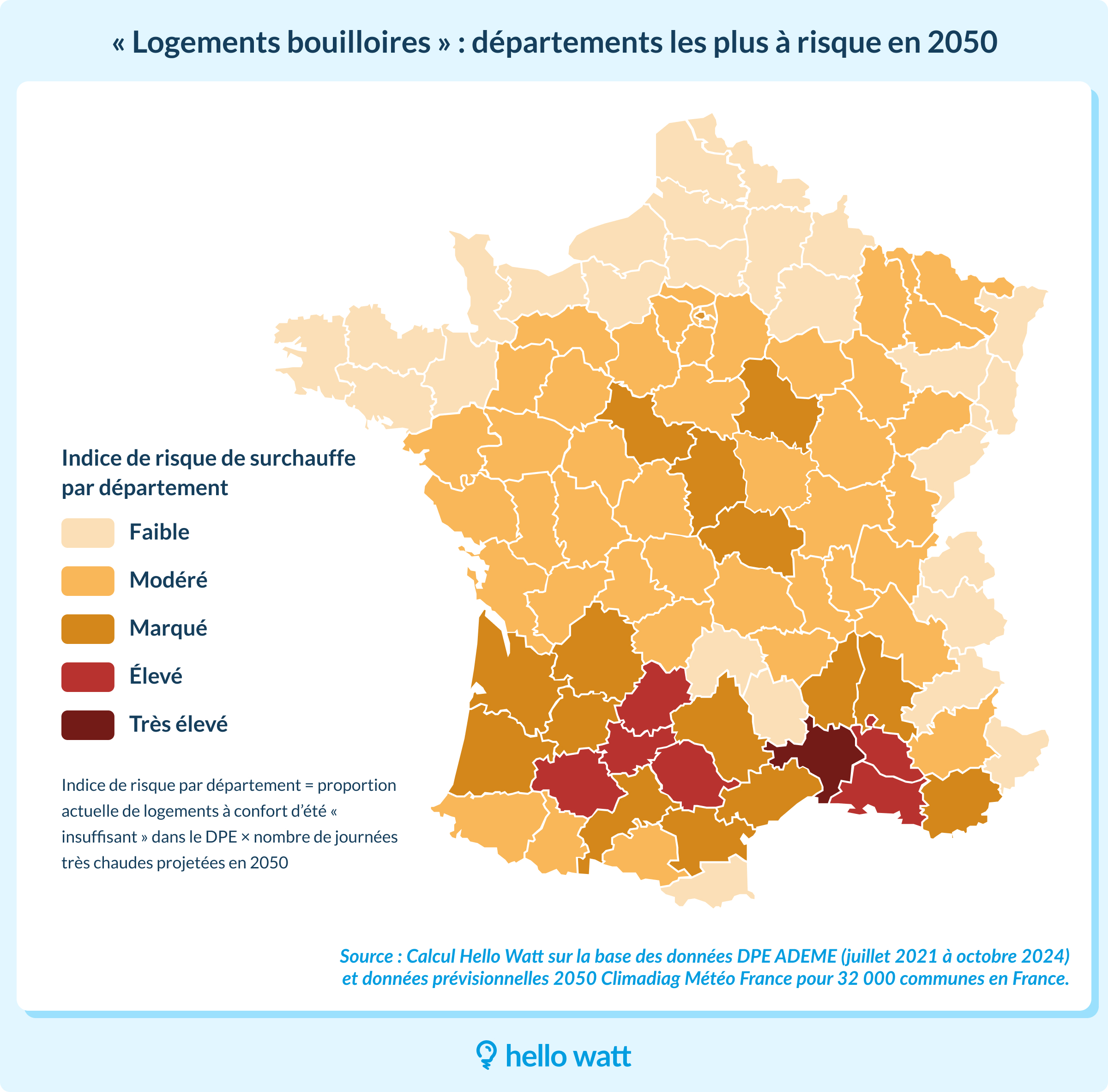 départements