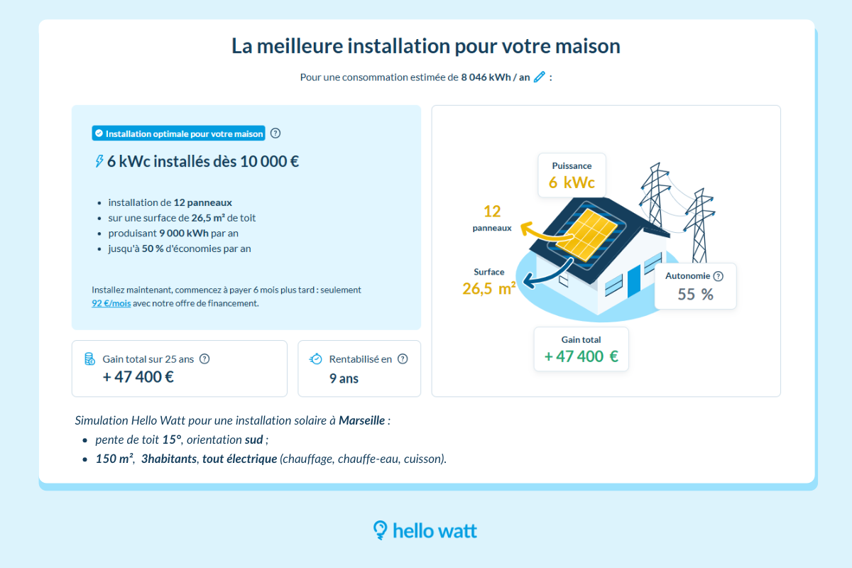 Simulation Hello Watt mars 2026 pour l'installation de 6 kWc à Montpellier
