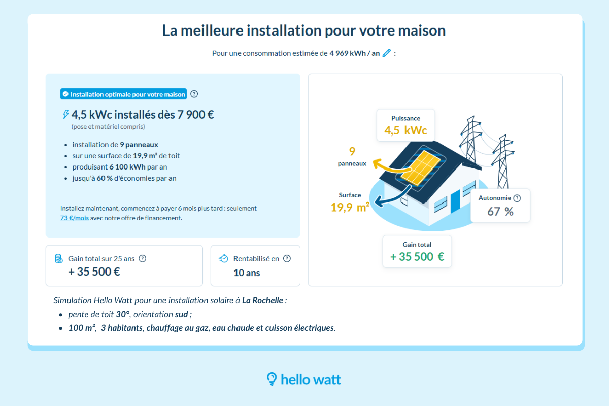 Prix installation panneaux solaires photovoltaïques à La Rochelle