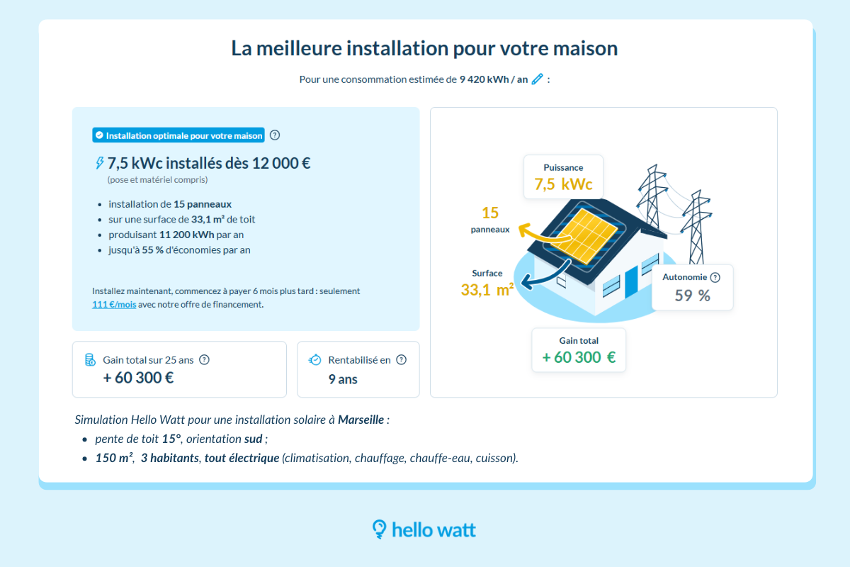 Prix installation panneaux solaires à Marseille