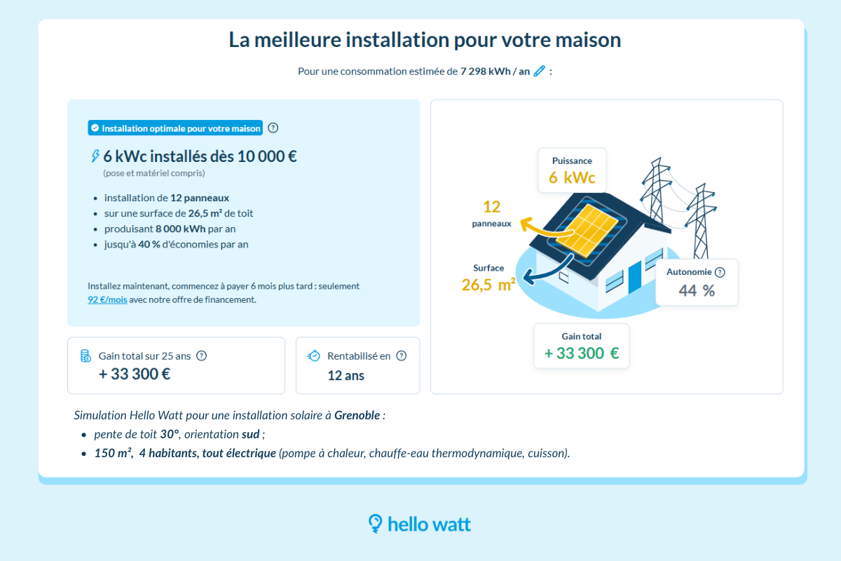 Simulation 6 kWc prix panneau solaire pour maison 150 m² à Grenoble