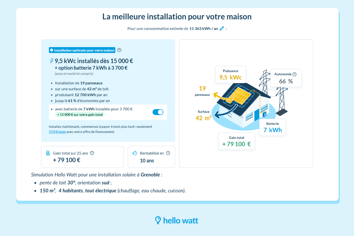 Simulation 6 kWc prix panneau solaire pour maison 150 m² à Grenoble