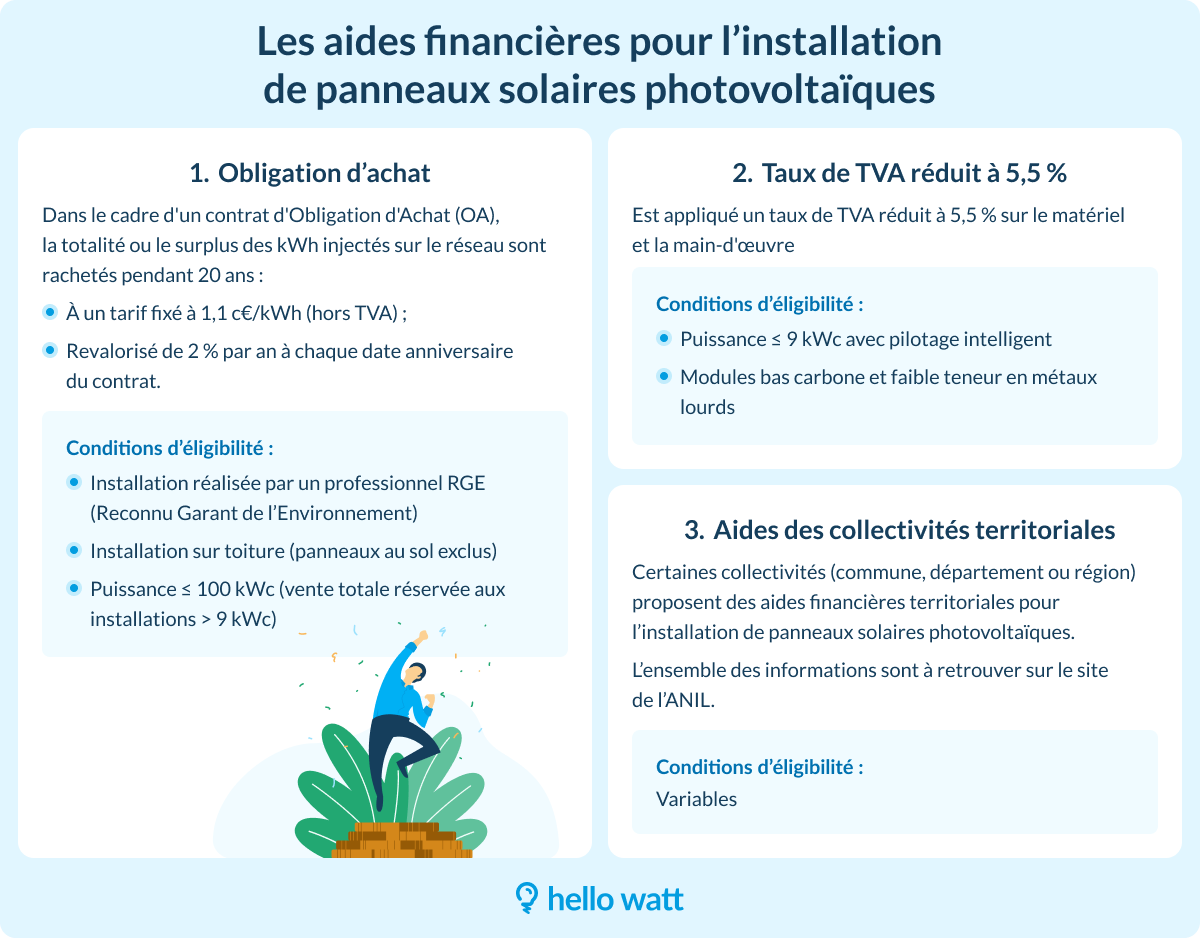 Aides financières installation panneaux solaires phtovoltaïques