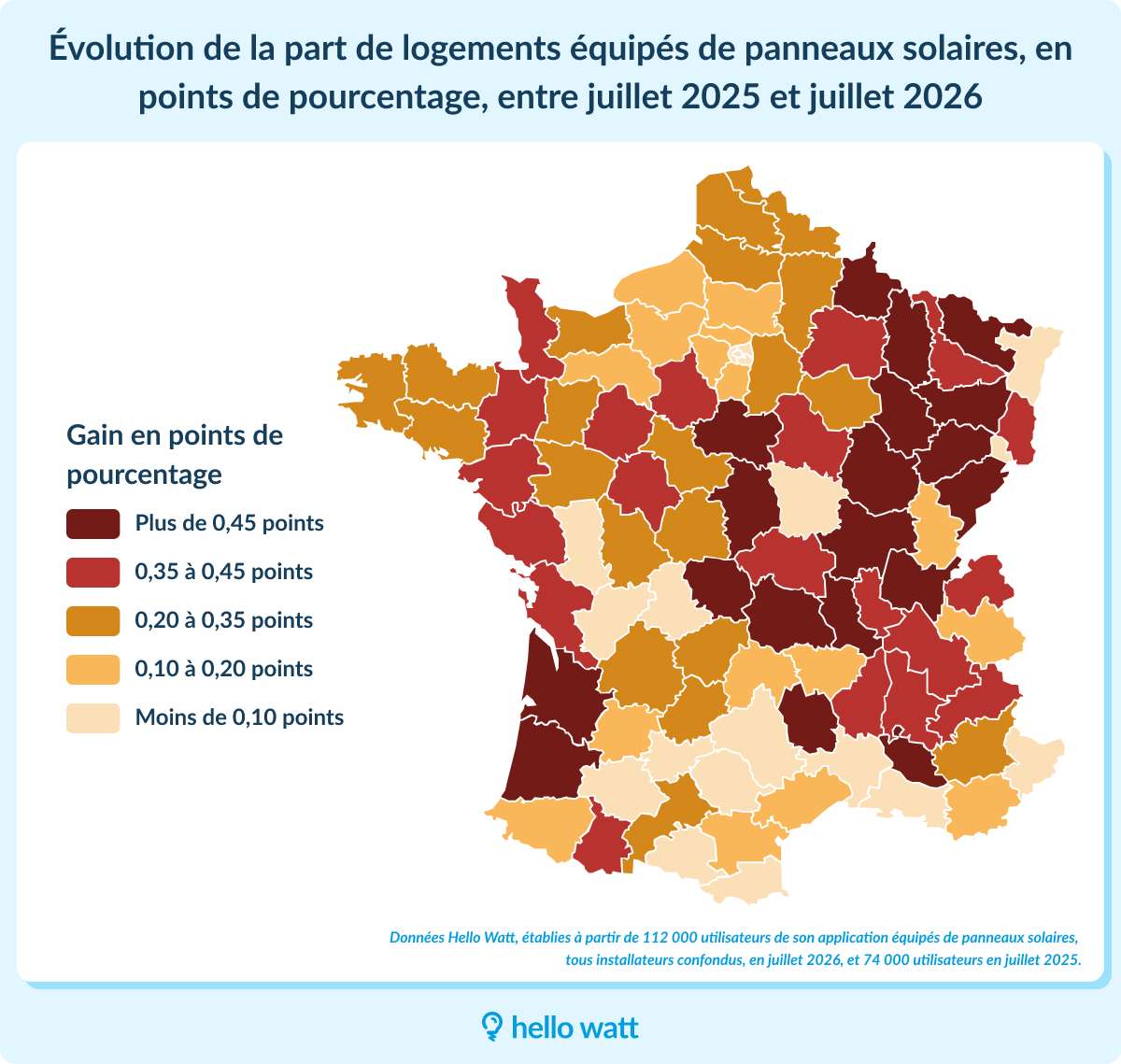 Évolution de la part de logements équipés de panneaux solaires entre juillet 2025 et juillet 2026